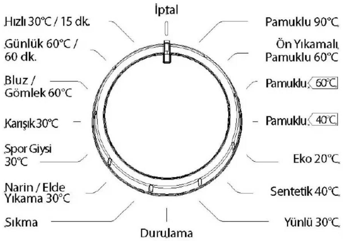 Hızlı 30°C / 15 dk. Günlük 60°C / 60 dk. Bluz / Gömlek 60°C Kaışık 30°C Spor Giysi 30°C Narin / Elde Yıkama 30°C Sıkma Durulama İptal Pamuklu 90°C Ön Yıkamalı Pamuklu 60°C Pamuklu 60°C Pamuklu 40°C Eko 20°C Sentetik 40°C Yünlü 30°C