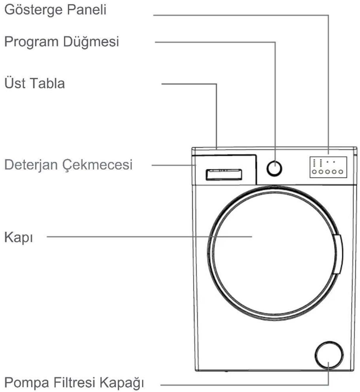 Gösterge Paneli Program Düğmesi Üst Tabla Deterjan Çekmecesi Kapı Pompa Filtresi Kapağı