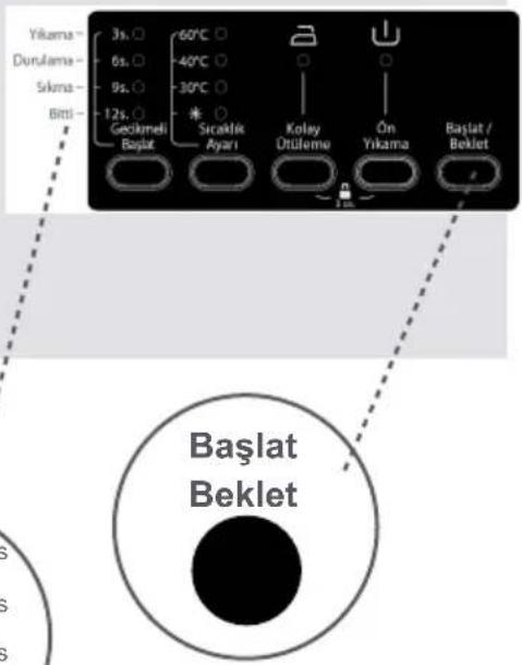 Yikama Dunlama Skma Bitti 3s. ○ 6s. ○ 9s. ○ 12s. ○ Geokmeli Baklat 60°C 40°C 30°C Sicakile Ayari Koley Utülemte Ön Yikama Baklat / Beklet Başlat Beklet