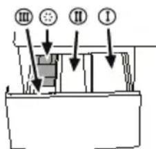 III II I