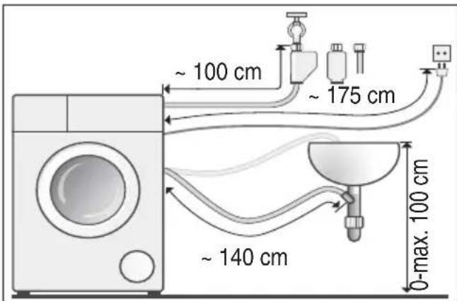 ~ 100 cm ~ 175 cm ~ 140 cm 0-max. 100 cm