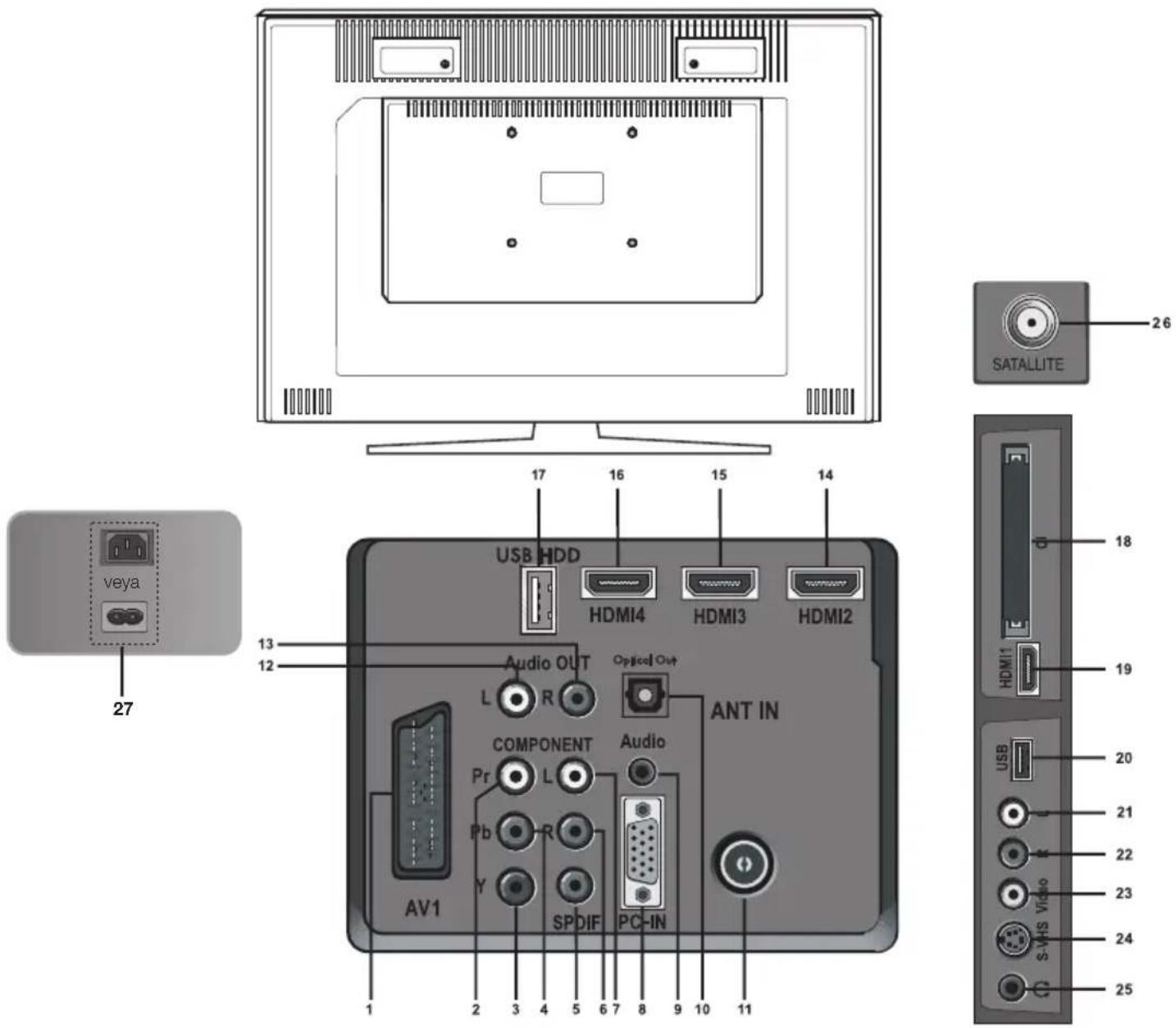 27 veya 13 12 USB HDD HDMI4 HDMI3 HDMI2 Audio OUT L R Optical Out ANT IN COMPONENT Pr L Pb R Y SPDIF PC-IN AV1 1 2 3 4 5 6 7 8 9 10 11 SATALLITE 26 18 19 USB 20 21 22 23 24 S-MIS Video 25