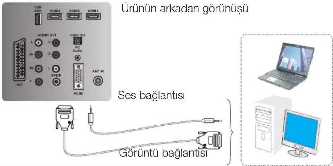 Ürünün arkadan görünüşü USB HDD HOMM4 HOMM3 HOMM2 AUDIO OUT L R Optic Out PC Audio P0 L SPDF PC IN ANT IN AV1 Ses bağlantısı Görüntü bağlantısı