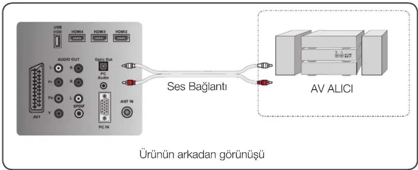 USB HDD HDMI4 HDMI3 HDMI2 AUDIO OUT L R Optic Out Pr R PC Audio Pb L SPDIF PC IN ANT IN AV1 Ses Bağlantı AV ALICI Ürünün arkadan görünüşü
