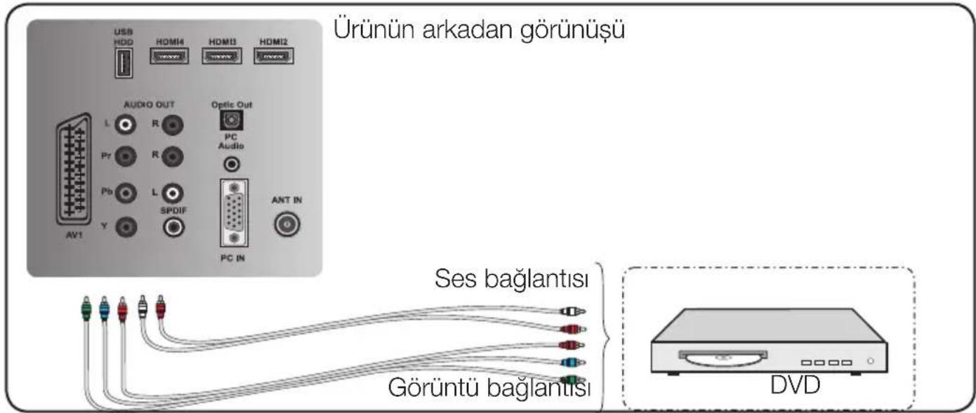 Ürünün arkadan görünüşü USB HDD HOMI4 HOMI3 HOMI2 AUDIO OUT Optic Out L R Pr R Pb L SPDIF PC Audio Y PC IN ANT IN AV1 Ses bağlantısı Görüntü bağlantısı DVD