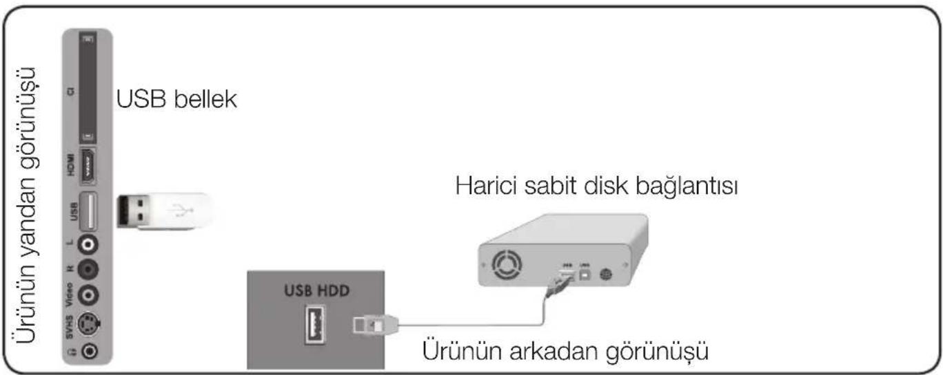 Ürünün yandan görünüşü USB bellek Harici sabit disk bağlantısı USB HDD Ürünün arkadan görünüşü