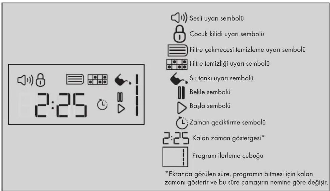 Sesli uyarı sembolü Çocuk kilidi uyarı sembolü Filtre çekmecesi temizleme uyarı sembolü Filtre temizliği uyarı sembolü Su tankı uyarı sembolü Bekle sembolü Başla sembolü Zaman geciktirme sembolü Kalan zaman göstergesi* Program ilerleme çubuğu * Ekranda görülen süre, programın bitmesi için kalan zamanı gösterir ve bu süre çamaşırın nemine göre değişir.