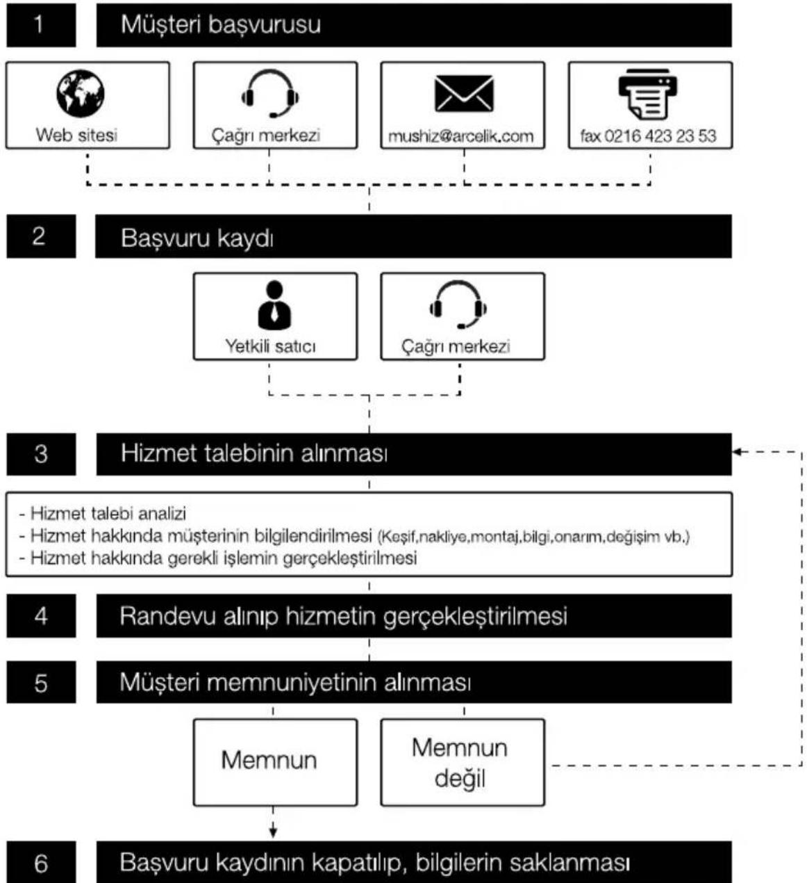 Arçelik 093410 A - Müşteri Memnuniyeti Politikası - 1