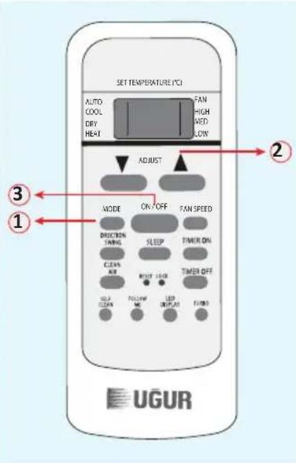 SET TEMPERATURE (°C) AUTO COOL DRY HEAT FAN HIGH WED LOW ADJUST MODE ON/OFF FAN SPEED DIRECTION TAWING SLEEP TIMER ON CLEANS AIR TIME OFF TIMER OFF SELF CLEAN FULLER MO LED DRIP/AT TIMES UGUR