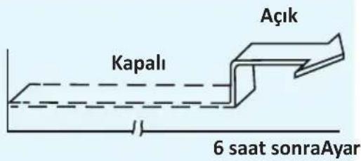 Açık Kapalı 6 saat sonraAyar