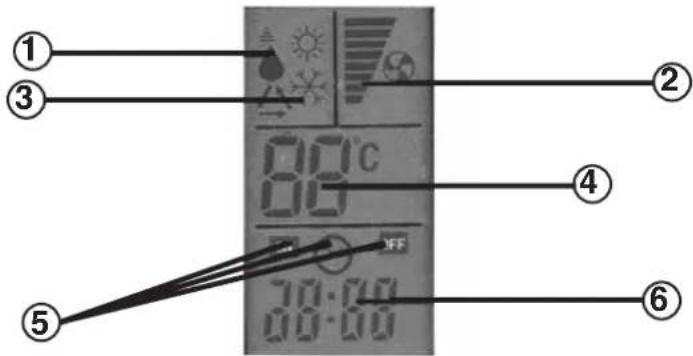① ③ ② 80°C ④ 30:00 30:00 ⑤ ⑥