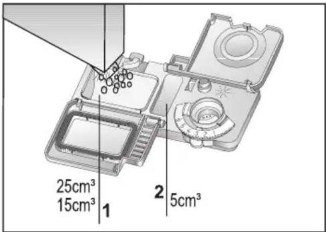25cm³ 15cm³ 1 2 5cm³