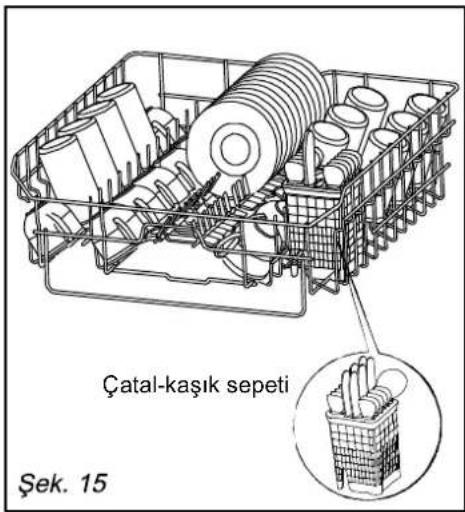 Çatal-kaşık sepeti, Şek. 15