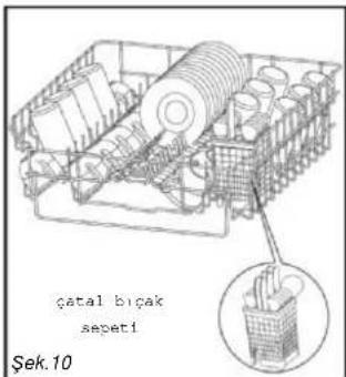 Çatal bıçak sepeti Şek. 10