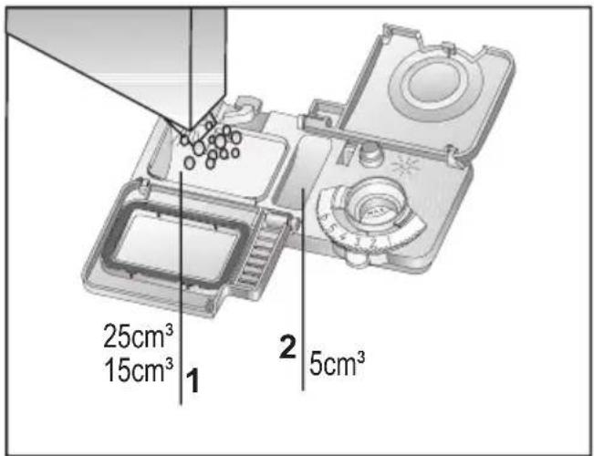 25cm³ 15cm³ 1 2 5cm³