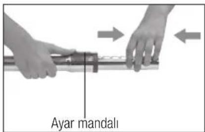 Ayar mandali
