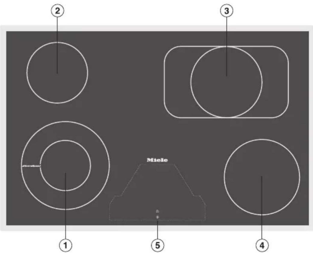 ② ③ Miele ① ⑤ ④