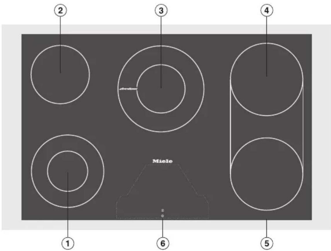 ① ② ③ ④ ⑤ ⑥ Miele