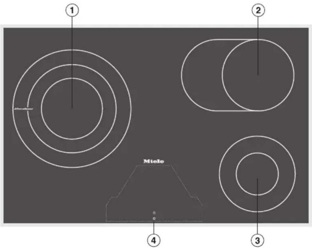 MIELE KM 6220 - Cihaz Modelleri - 1