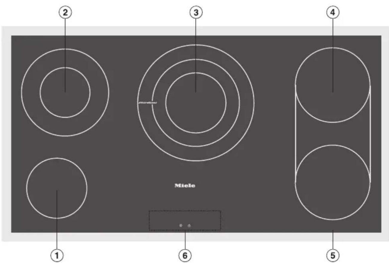 Miele ① ② ③ ④ ⑤ ⑥