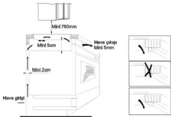 Mini 760mm Mini 5cm Hava gikrihi Mini 5mm Mini 2cm Hava girisi