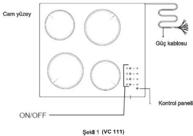 Cam yüzey Güç kablosu Kontrol panelli ON/OFF Şekil 1 (VC 111)
