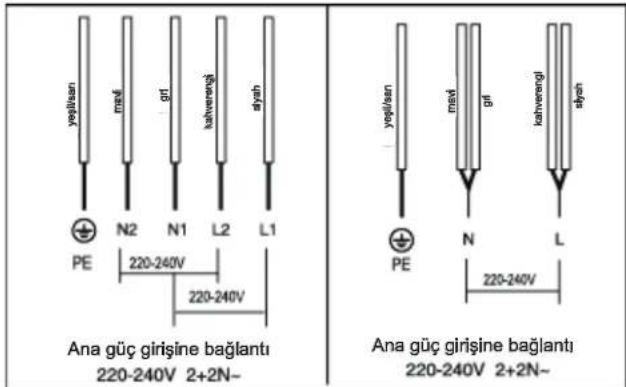 yeşkıran mmf gif kahverengi sylvan N2 N1 L2 L1 PE 220-240V 220-240V Ana güç girişine bağlantı 220-240V 2+2N~ yeşkıran mmf gif kahverengi sylvan N L 220-240V Ana güç girişine bağlantı 220-240V 2+2N~