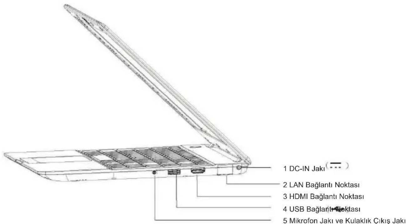 1 DC-IN Jakı 2 LAN Bağlantı Noktası 3 HDMI Bağlantı Noktası 4 USB Bağlantı Noktası 5 Mikrofon Jakı ve Kulaklık Çıkış Jakı