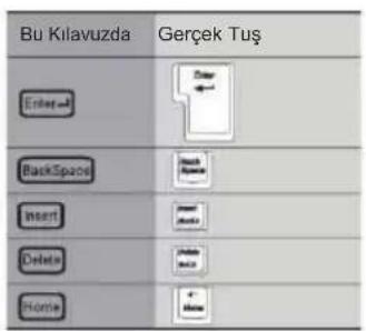 Bu Kilavuzda Gerçek Tuş Enter BackSpace Insert Delete Stroke