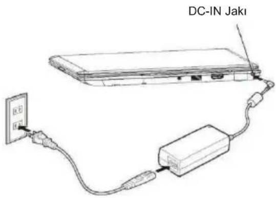 DC-IN Jaki DC-UN JAKI