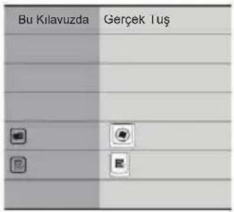 Bu Kulavuzda Gerçek Tuş
