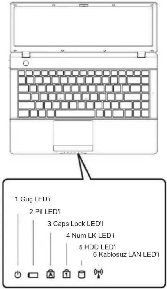 1 Güç LED'i 2 Pil LED'i 3 Caps Lock LED'i 4 Num LK LED'i 5 HDD LED'i 6 Kablosuz LAN LED'i