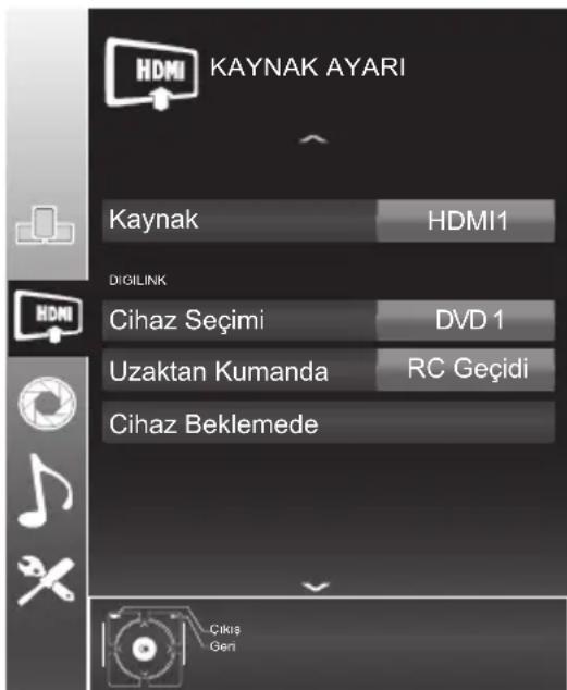 KAYNAK AYARI Kaynak HDM1 DIGILINK Cihaz Seçimi DVD 1 Uzaktan Kumanda RC Geçidi Cihaz Beklemede ÇIKİŞ Geni