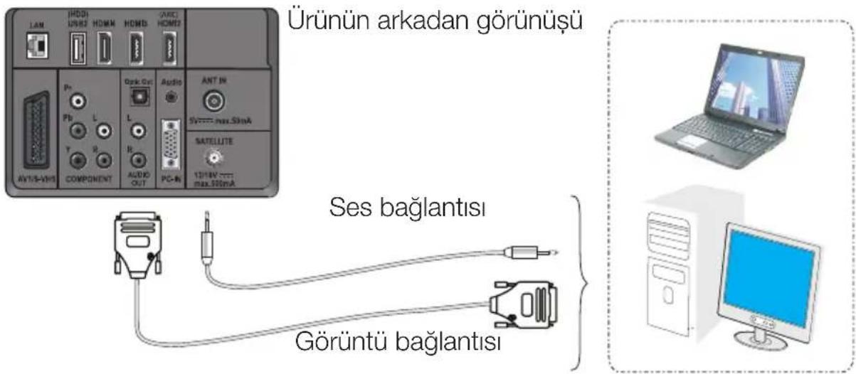 Ürünün arkadan görünüşü Ses bağlantısı Görüntü bağlantısı