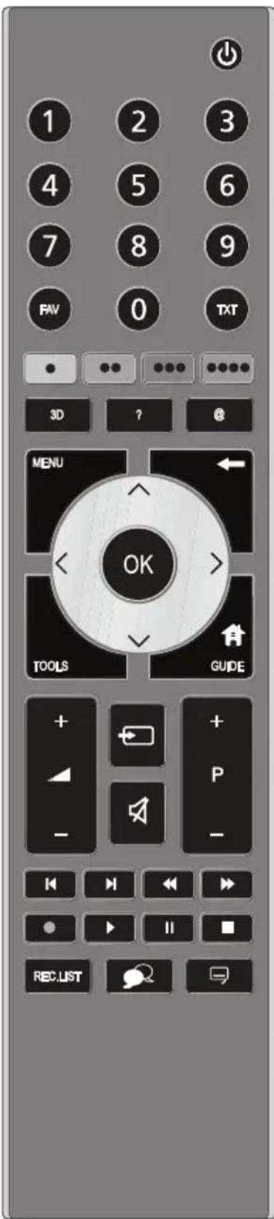 1 2 3 4 5 6 7 8 9 FAV 0 TXT 3D ? @ MENU OK TOOLS GUIDE + - P - + - << > << > || > REC.LIST