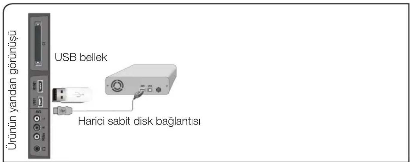 Ürünün yandan görünüşü USB bellek Harici sabit disk bağlantısı