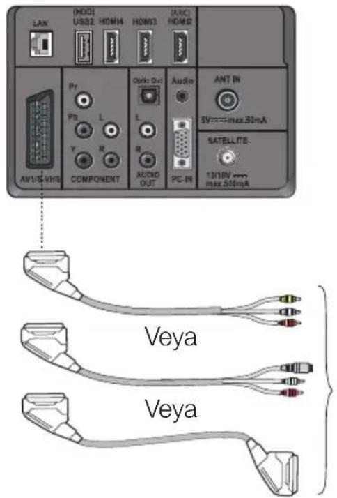 LAN (HDD) USB2 HDM4 HDM3 IACC HOM2 Ant/IS VHS COMPONENT Optic Out Audio ANT IN 5V=max.50mA SATELLITE 13/16V max 50mA PC-IN Veya Veya