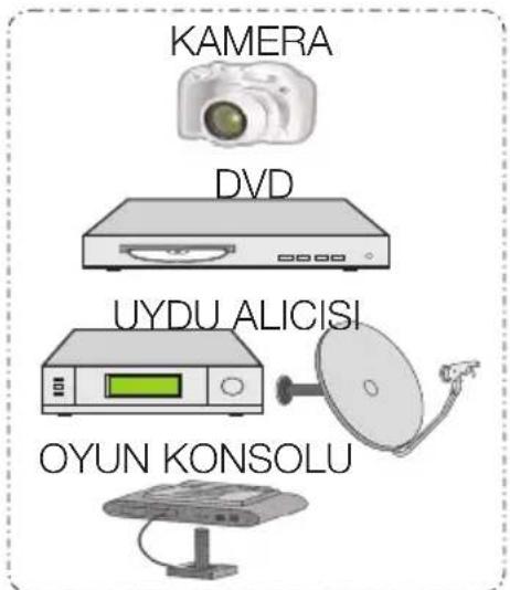 KAMERA DVD UYDU ALICISI OYUN KONSOLU