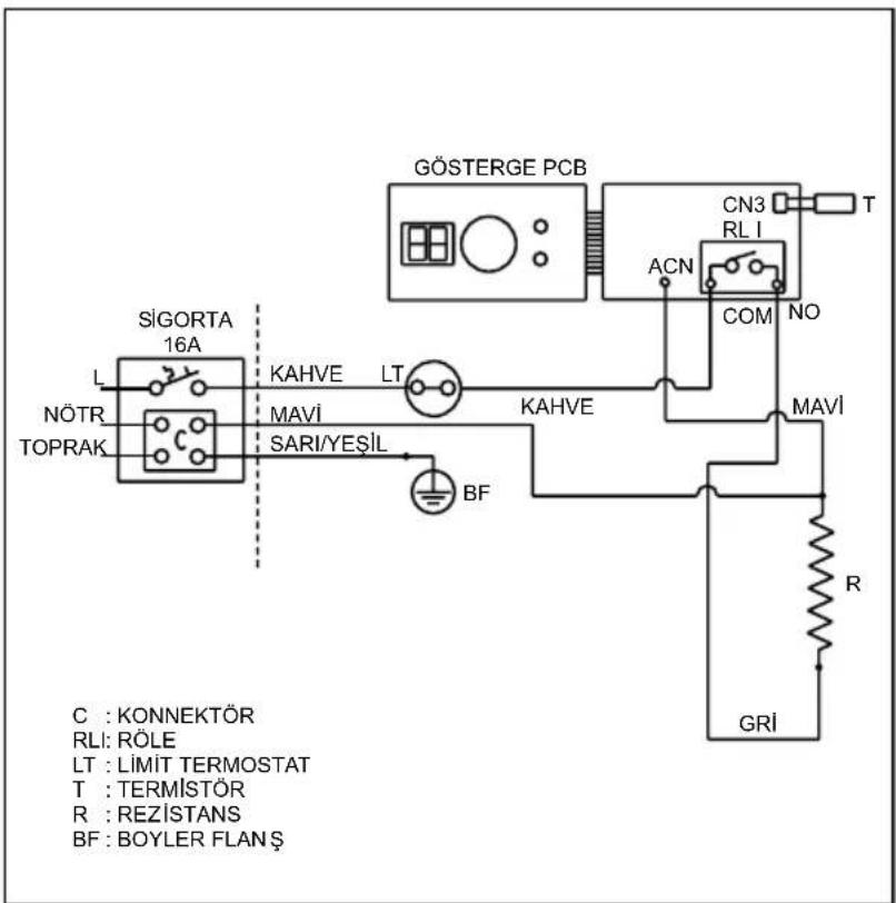 GÖSTERGE PCB CN3 RL I T ACN COM NO MAVİ BAHVE KAHVE SARI/YEŞIL BF C : KONNEKTÖR RLI: RÖLE LT : LİMİT TERMOSTAT T : TERMİSTÖR R : REZİSTANS BF : BOYLER FLAN Ş