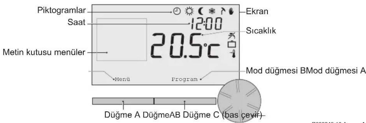 Piktogramlar Saat 12:00 20.5°C Ekrän Sıcaklık Metin kutusu menüler Mod düğmesi BMod düğmesi A Menü Program Düğme A DüğmeAB Düğme C (bas cevir)
