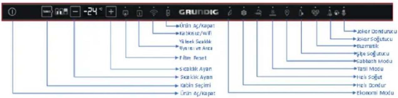GRUNDIG Ördin Aç/kapat Rabiosu/wifi Yil leek Scaklık Uyarı ve Area Filme Reset Sıcaklık Ayan Sıcaklık Ayan Kabin Seçimi Ürün Aç/kapat Joker Dondunku Joker Soğutuku Buzmatik Şite Soğutuku Sabbath Modu Tatli Modu Heli Soğut Heli Dondur Ekonomi Modu