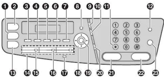 PANASONIC KX-MC6020TK - Tuş açıklamaları - 1