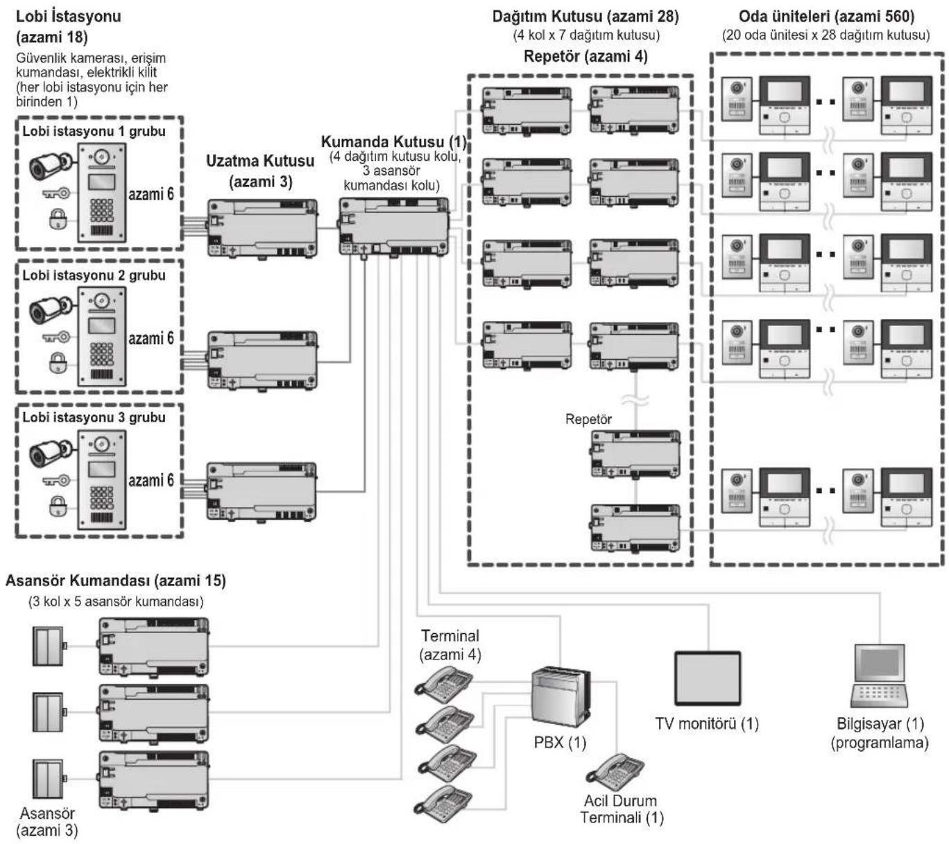 PANASONIC VL-V703TK - Sistem yapılandırması - 3