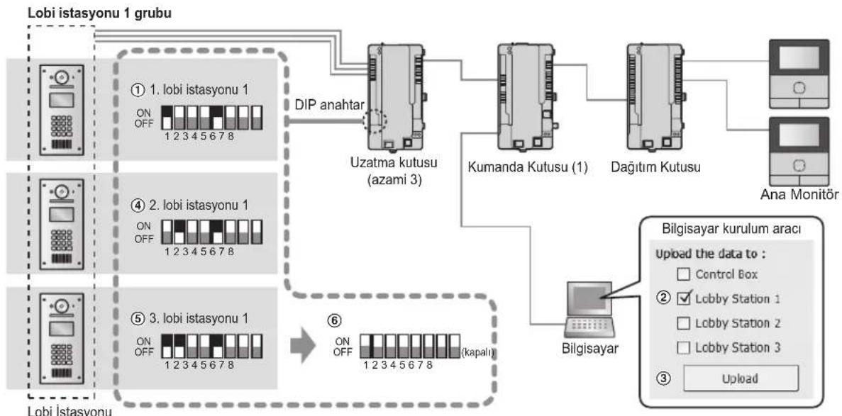 PANASONIC VL-V703TK - Bilgisayarla programlama - 1