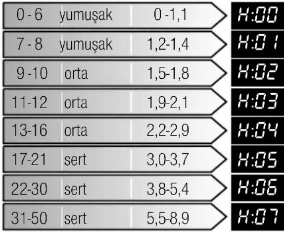Profilo BM6480MA - Su sertliğini giderme sistemi / Özel tuz - 1