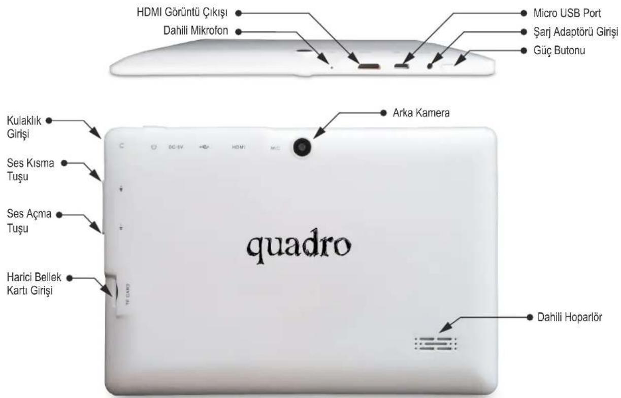 HDMI Görüntü Çıkışı Dahili Mikrofon Micro USB Port Şarj Adaptörü Girişi Güç Butonu Kulaklık Girişi Arka Kamera Ses Kısma Tuşu Ses Açma Tuşu Harici Bellek Kartı Girişi quadro YI CARD Dahili Hoparlör