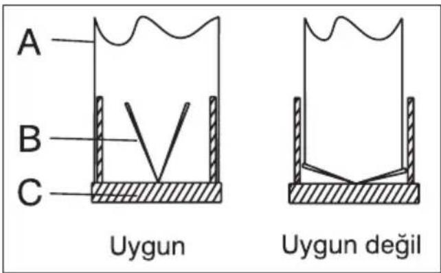 A B C Uygun Uygun değil