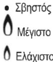 HOTPOINT FTGHL 641 D/IX/H - Καυστήρες αερίου - 1