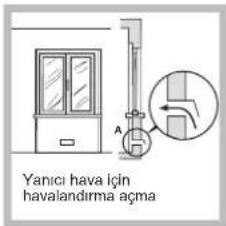 Yanici hava için havalandırma açma