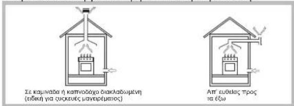 Σε καμίνάδα ή κατνοδόγα διακλαδωμενη (επδικη για τυκεύες μανερέμμος) Απτ ευθελος προς τα εξω